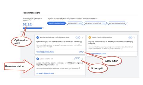 Do You Really Want a 100% Google Ads Optimization Score?