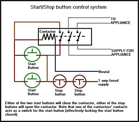 Relay coils are drawn as circles. Contactors and Control Circuits