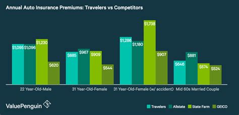 Travelers Auto & Home Insurance Review: Strong Option for ...