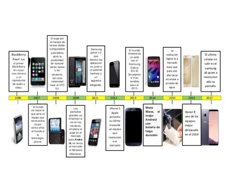 Linea Del Tiempo Del Telefono Celular Hasta El 2019 Compartir Celular