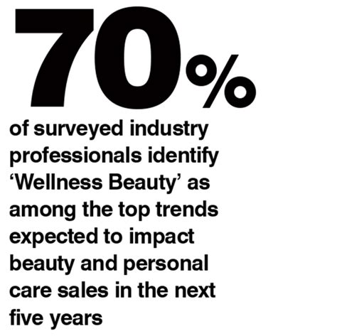 Cosmetics Business Reveals The 5 Biggest Wellness Trends In New Report