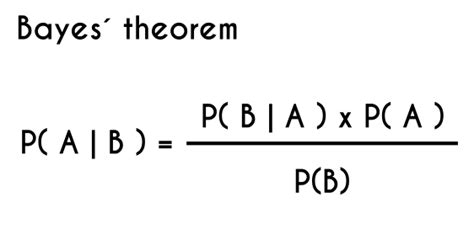 Definition And EXAMPLES Of The Bayes Theorem Fhybea