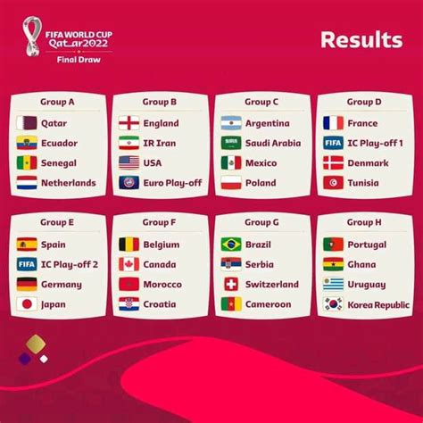 Confirmed Full Qatar 2022 Fifa World Cup Group Stage Draws