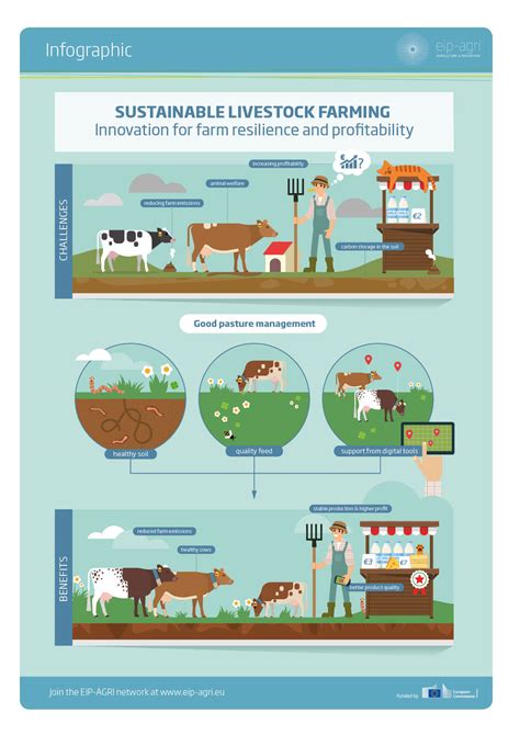 Eip Agri Brochure Sustainable Livestock Farming European Cap Network