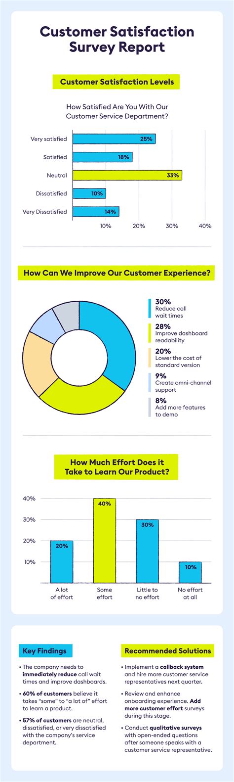 How To Build A Survey Results Report In 5 Simple Steps Chattermill