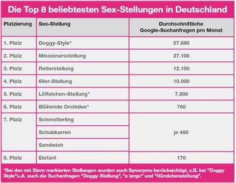 Valentinstag 2018 Das Ist Die Beliebteste Sex Stellung Radio Regenbogen Free Hot Nude Porn Pic