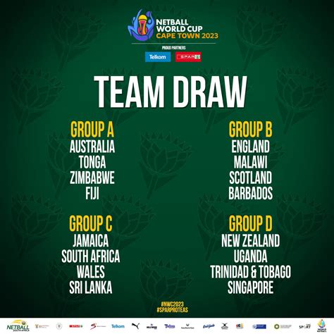 the 2023 netball world cup draw is done this is who sa will go against