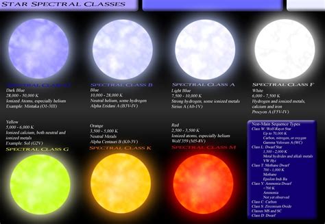 Why Are Stars Different Colors Science News