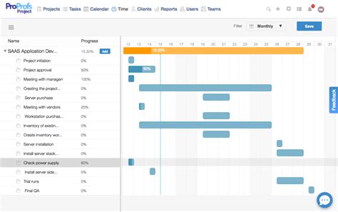 10 Charts And Diagrams For Better Project Management