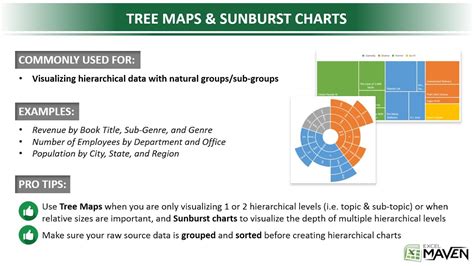 Tree Maps And Sunburst Charts In Excel 2016 Youtube