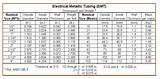 Pictures of Electrical Conduit Hole Sizes