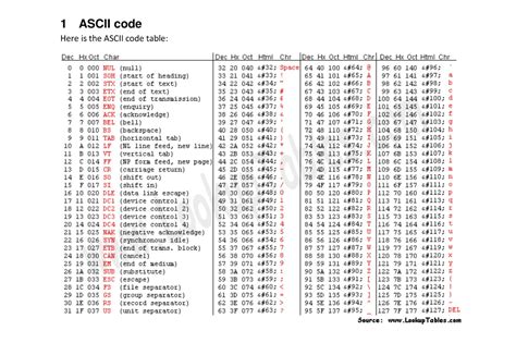 Solved 1 Ascii Code Here Is The Ascii Code Table Dec Hx