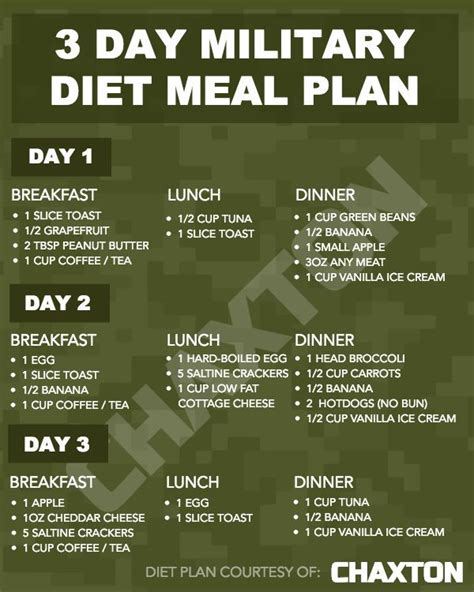 Military Diet Printable Meal Plan