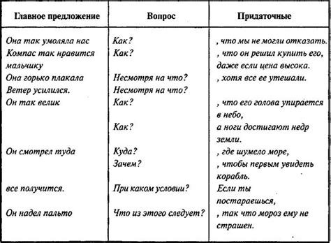 В зависимости от своей роли союзы делятся на сочинительные и подчинительные. Сочинительные и подчинительные союзы Таблица