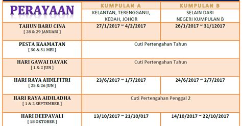 Surat rasmi cuti sekolah kerana balik kampung kecemasan u via kecemasanu surat tidak hadir ke sekolah: Surat Rasmi Permohonan Cuti Perayaan - Kecemasan 0
