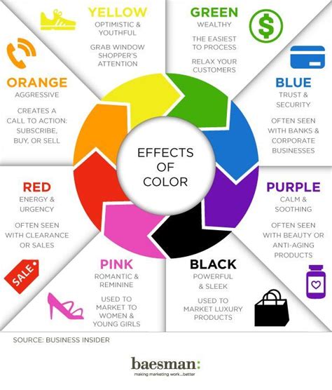 Psychology Effects Of Color Infographic Your