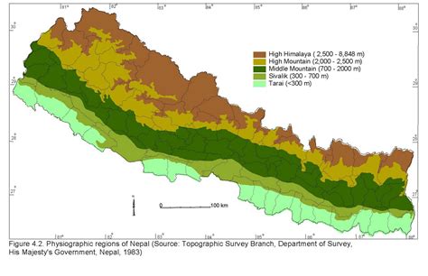 About Nepal Physiographic Division