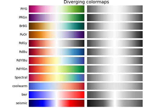 Choosing Colormaps In Matplotlib Matplotlib Documentation Vrogue