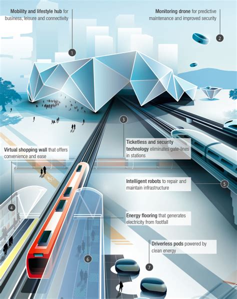 Future Trains 2050