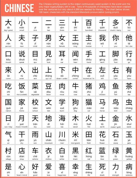 100 Caracteres Basicos Del Chino Basic Chinese Learn Chinese