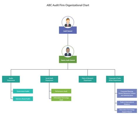 Demo Start Org Chart Organization Chart Organizational Chart Images
