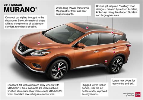 2015 Nissan Murano Infographic Profile
