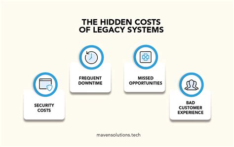 Cost Of Maintaining Legacy Systems How Much You Overpay