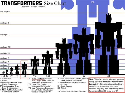 Transformers Size Chart By Hansime On Deviantart