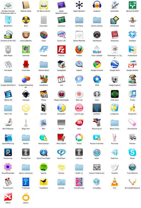 Osx Apps I Currently Use January 2010 Flickr Photo Sharing