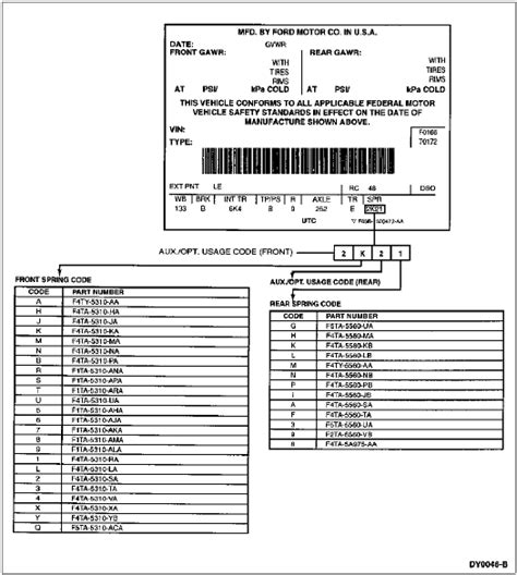 Q4a Spring Code Ford Truck Enthusiasts Forums