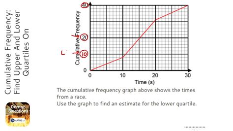 Cumulative Frequency Find Upper And Lower Quartiles On Cumulative