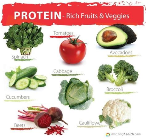 Protein Rich Fruits and Veggies | Who Knew? Good Ideas to ...