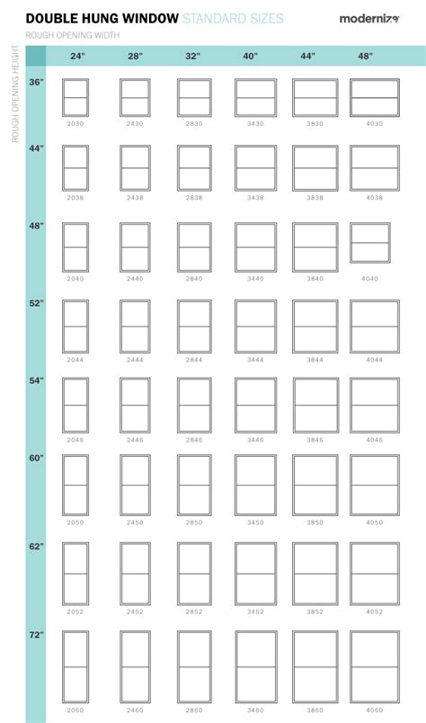 Windows Rough Opening Size Chart | TcWorks.Org