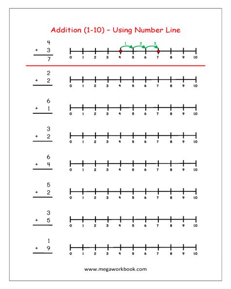 Adding Numbers On A Number Line Worksheets