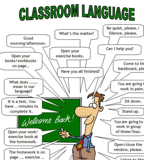 Classroom Language For Teachers And Students Of English Classroom