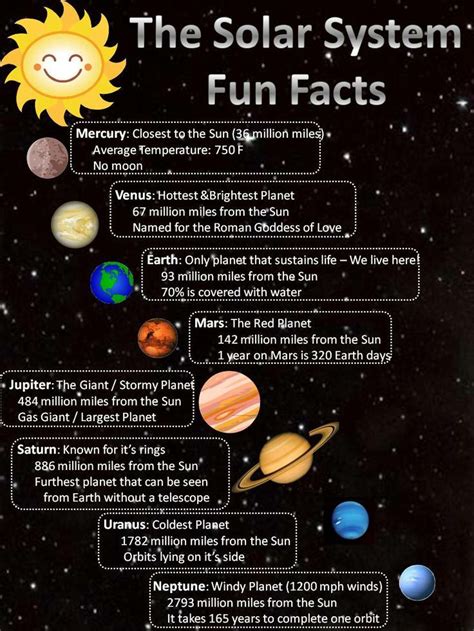Solar System Facts Solar System Projects Solar System