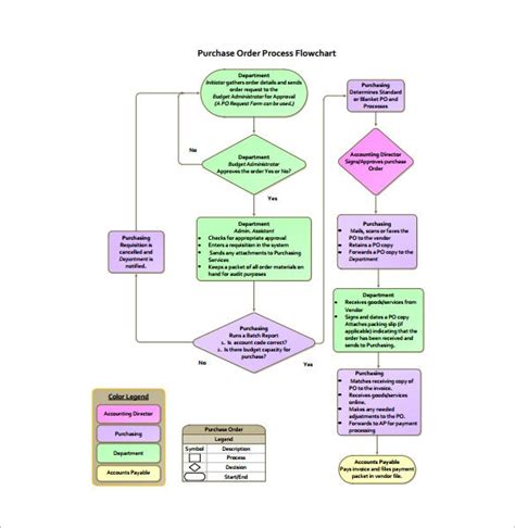 Create your presentation by reusing a template from our community or transition your powerpoint deck into a visually compelling prezi presentation. Process Flow Chart Template - 9+ Free Word, Excel, PDF ...