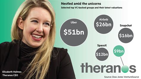 Падение Элизабет Холмс Что такое Theranos Разбор