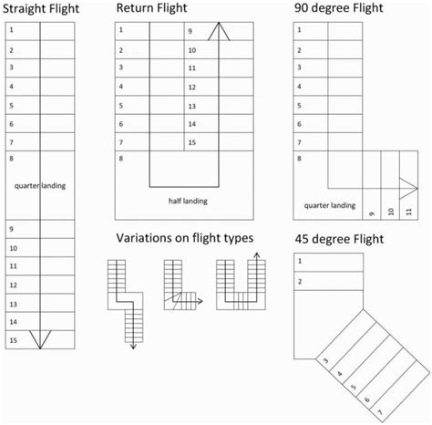 Blueprint spiral stairs and rails since 2004. Spiral Staircase Measurements Drawing Pdf Uk Pictures 32 - Stair Design Ideas in 2021 | Stairs ...
