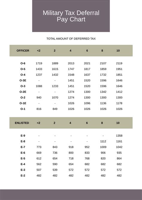 Free Military Pay Chart 2022 Pdf