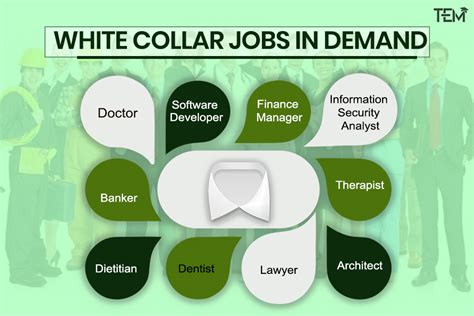 White Collar Workers The Cogs And Wheels Of The Economy