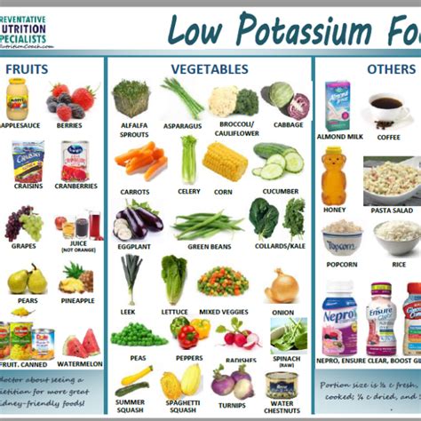 Low Potassium Take Out Food A Guide For Healthy Eating In 2023