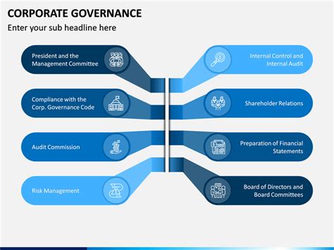 Corporate Governance Powerpoint Template Sketchbubble