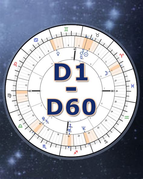 Divisional Charts Vedic Astrology Online Calculator D1 D12 D60