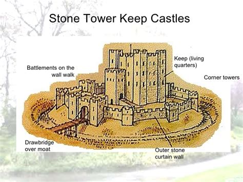 Stone Keep Castles Copy Screen 4 On Flowvella Presentation Software
