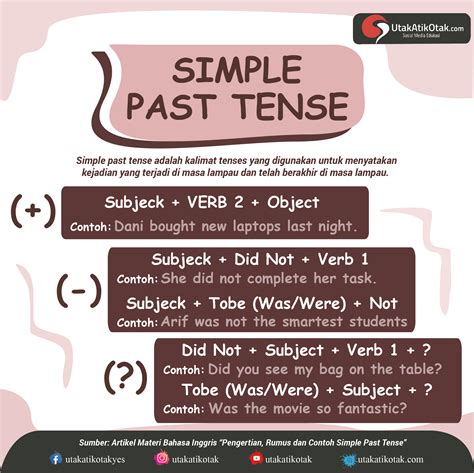 Contoh Past Tense Contoh Kalimat Simple Past Tense Lengkap Dengan