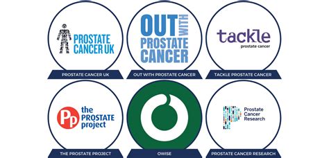 Support For Prostate Cancer In The Uk Prostate Cancer Awareness