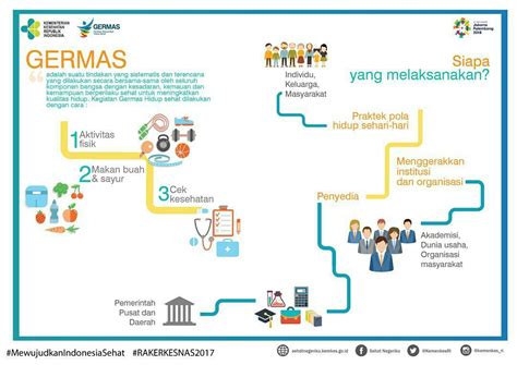 Faktor-Faktor yang Membuat Paradigma Sehat Lebih Banyak Dilakukan di Puskesmas