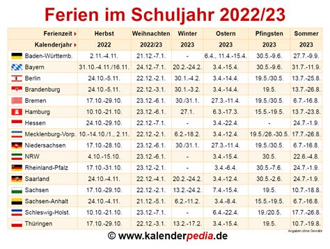 Ferien Im Schuljahr 202223 In Deutschland Alle Bundesländer