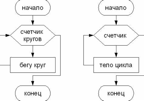 Диета при ори